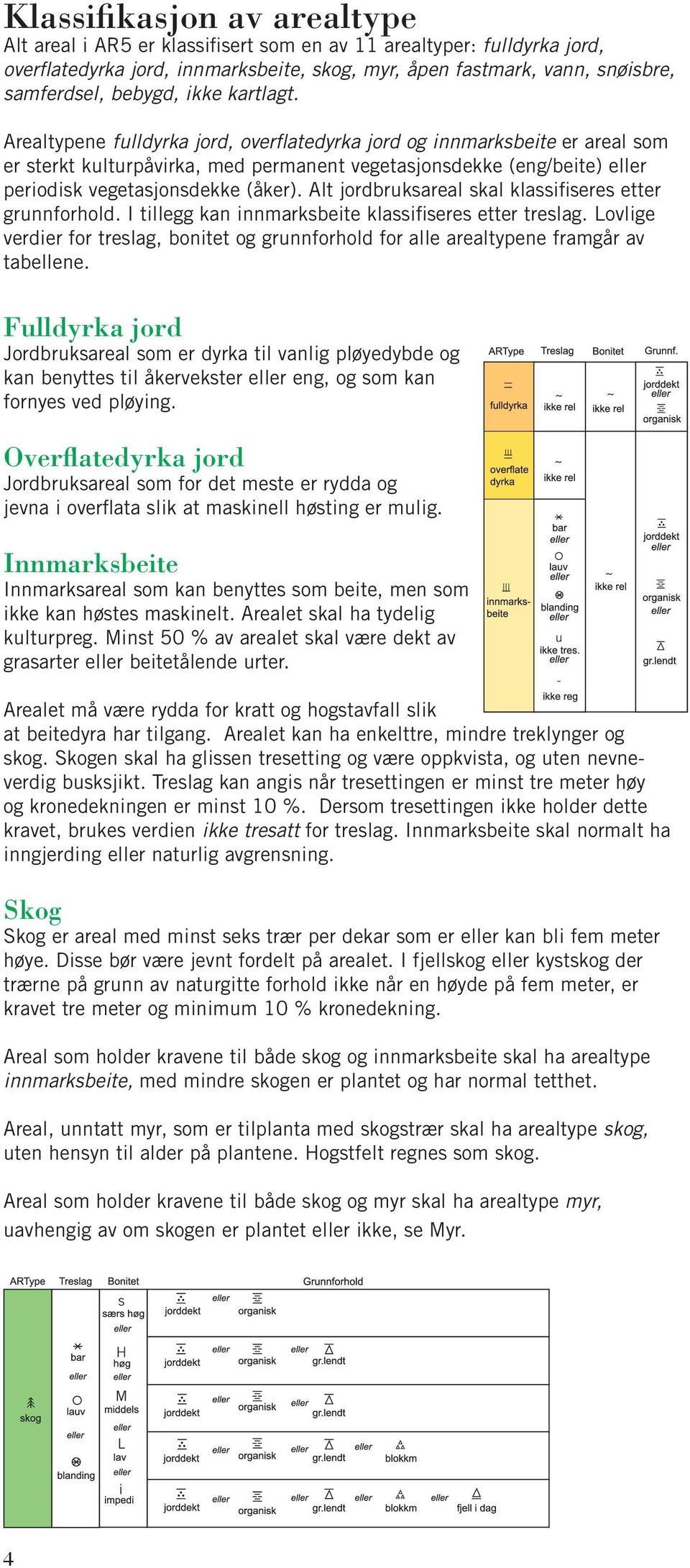 Arealtypene fulldyrka jord, overflatedyrka jord og innmarks beite er areal som er sterkt kulturpåvirka, med permanent vege tasjonsdekke (eng/beite) eller periodisk vegetasjons dekke (åker).