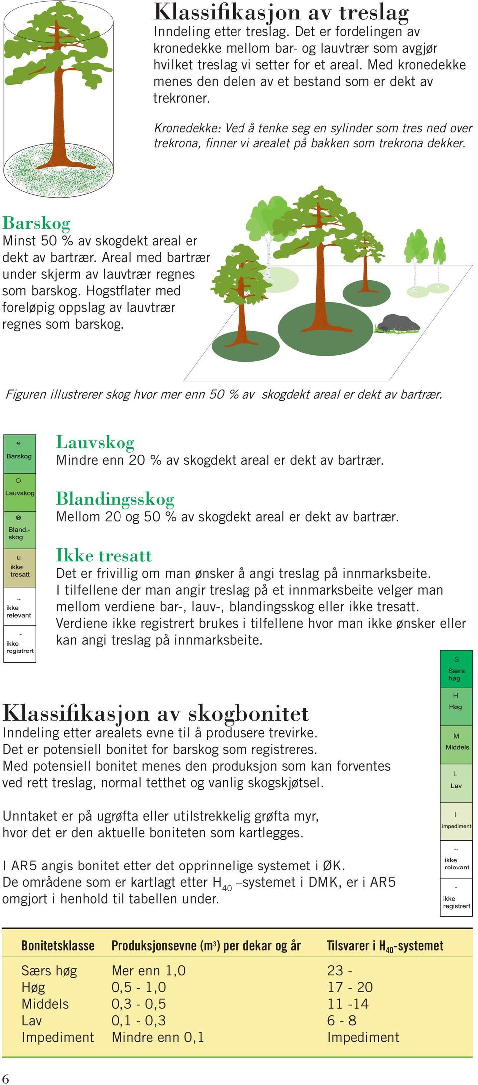 Barskog Minst 50 % av skog dekt areal er dekt av bartrær. Areal med bartrær under skjerm av lauvtrær regnes som bar skog. Hogst flater med foreløpig oppslag av lauvtrær regnes som barskog.