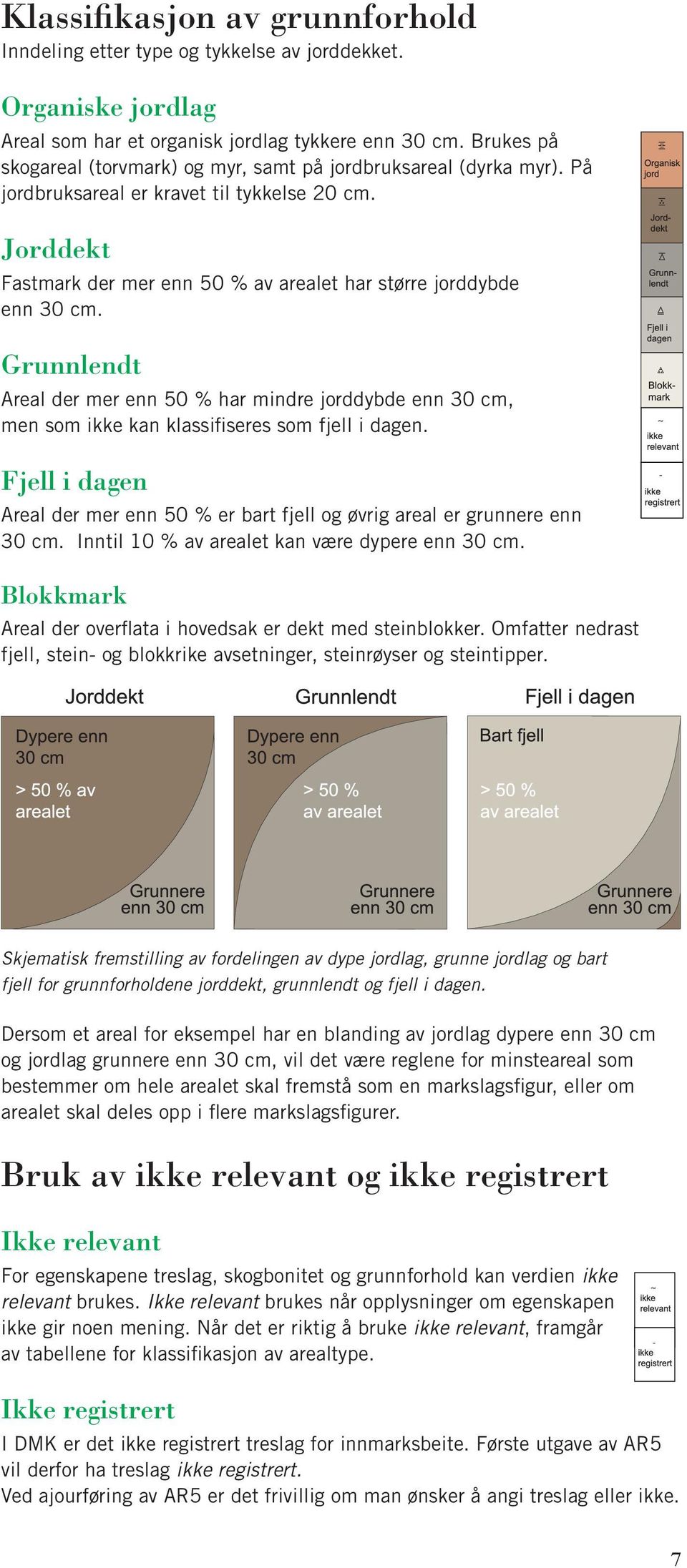 Jorddekt Fastmark der mer enn 50 % av arealet har større jorddybde enn 30 cm. Grunnlendt Areal der mer enn 50 % har mindre jorddybde enn 30 cm, men som ikke kan klassifiseres som fjell i dagen.