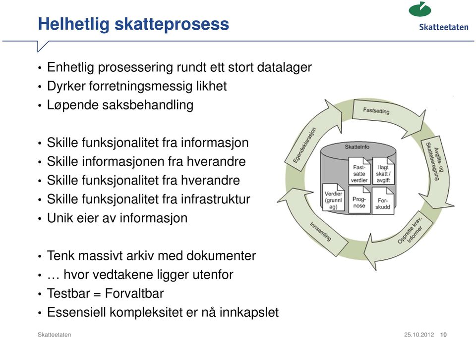 hverandre Skille funksjonalitet fra infrastruktur Unik eier av informasjon Tenk massivt arkiv med dokumenter hvor