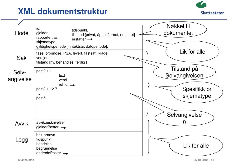 ferdig ] post2.1.1 post3.1.12.