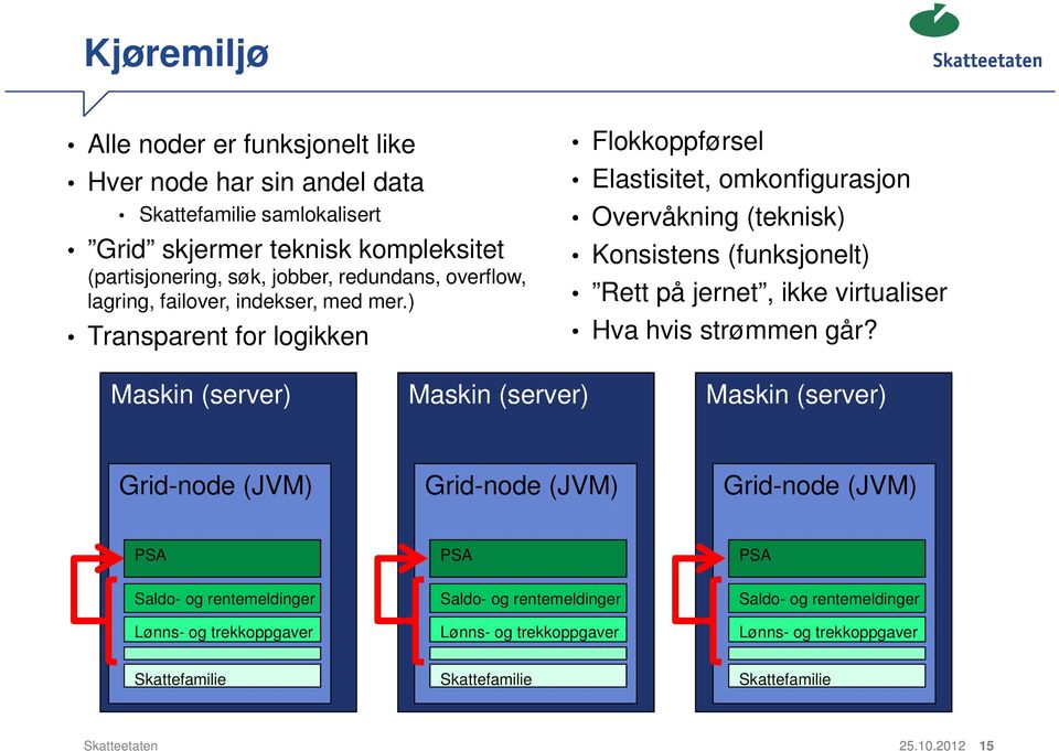 ) Transparent for logikken Flokkoppførsel Elastisitet, omkonfigurasjon Overvåkning (teknisk) Konsistens (funksjonelt) Rett på jernet, ikke virtualiser Hva hvis strømmen går?