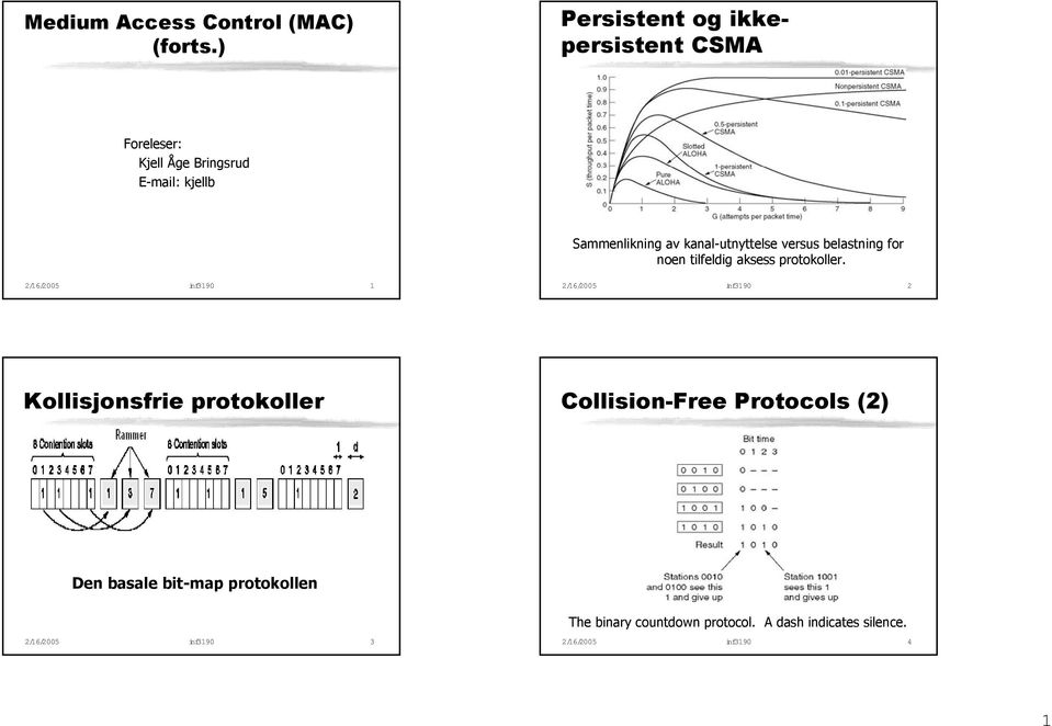 kanal-utnyttelse versus belastning for noen tilfeldig aksess protokoller.