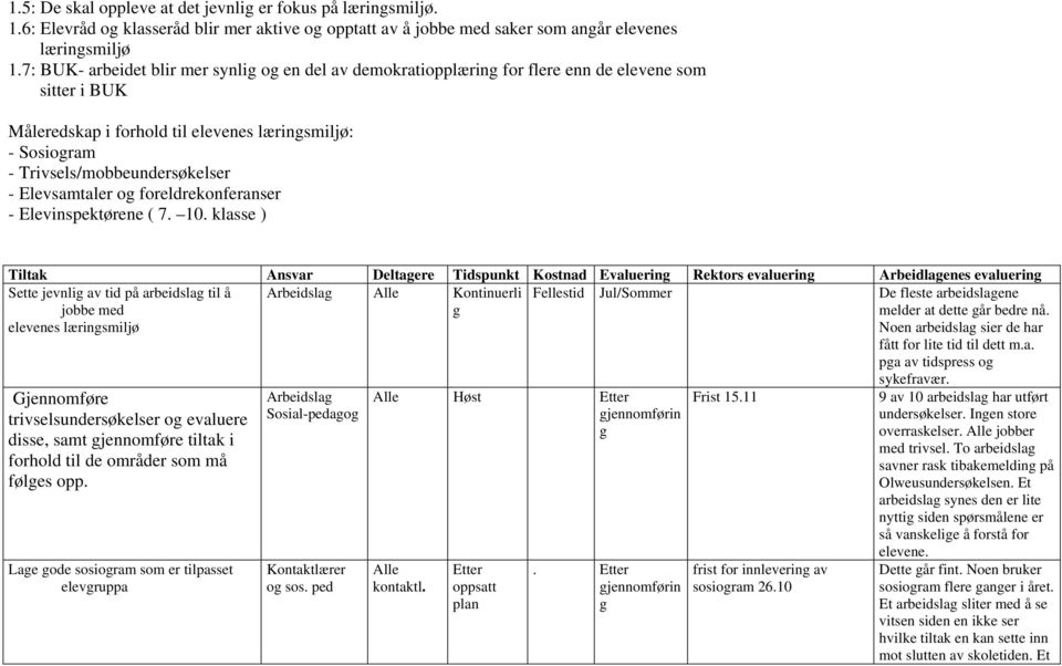 Elevsamtaler o foreldrekonferanser - Elevinspektørene ( 7. 10.