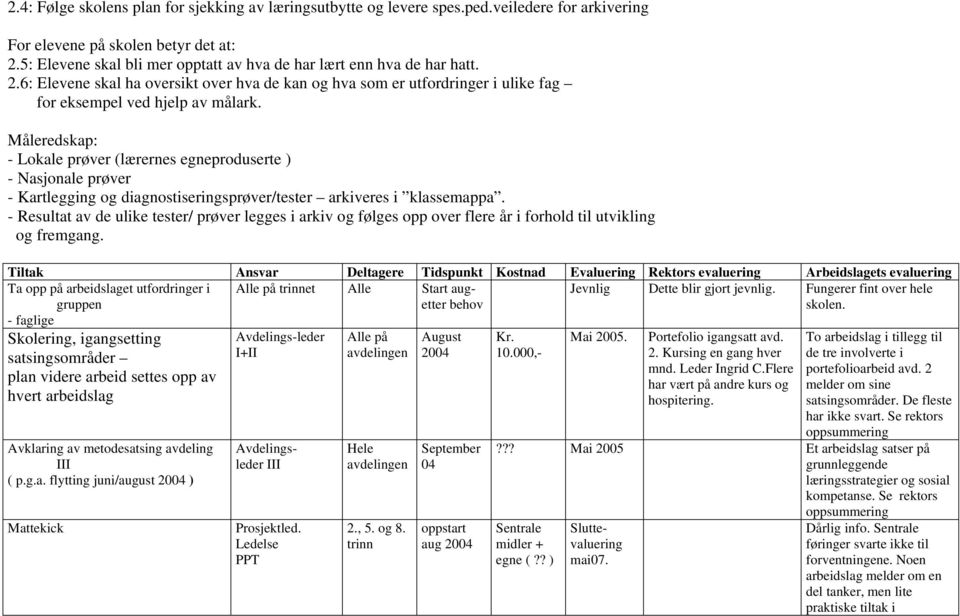 Måleredskap: - Lokale prøver (lærernes eneproduserte ) - Nasjonale prøver - Kartlein o dianostiserinsprøver/tester arkiveres i klassemappa.