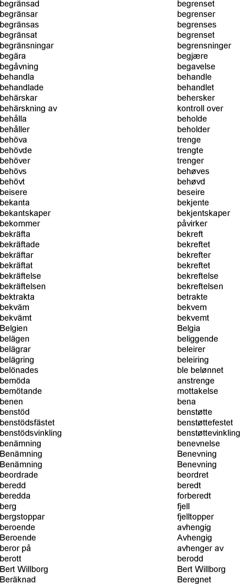 bekjentskaper bekommer påvirker bekräfta bekreft bekräftade bekreftet bekräftar bekrefter bekräftat bekreftet bekräftelse bekreftelse bekräftelsen bekreftelsen bektrakta betrakte bekväm bekvem