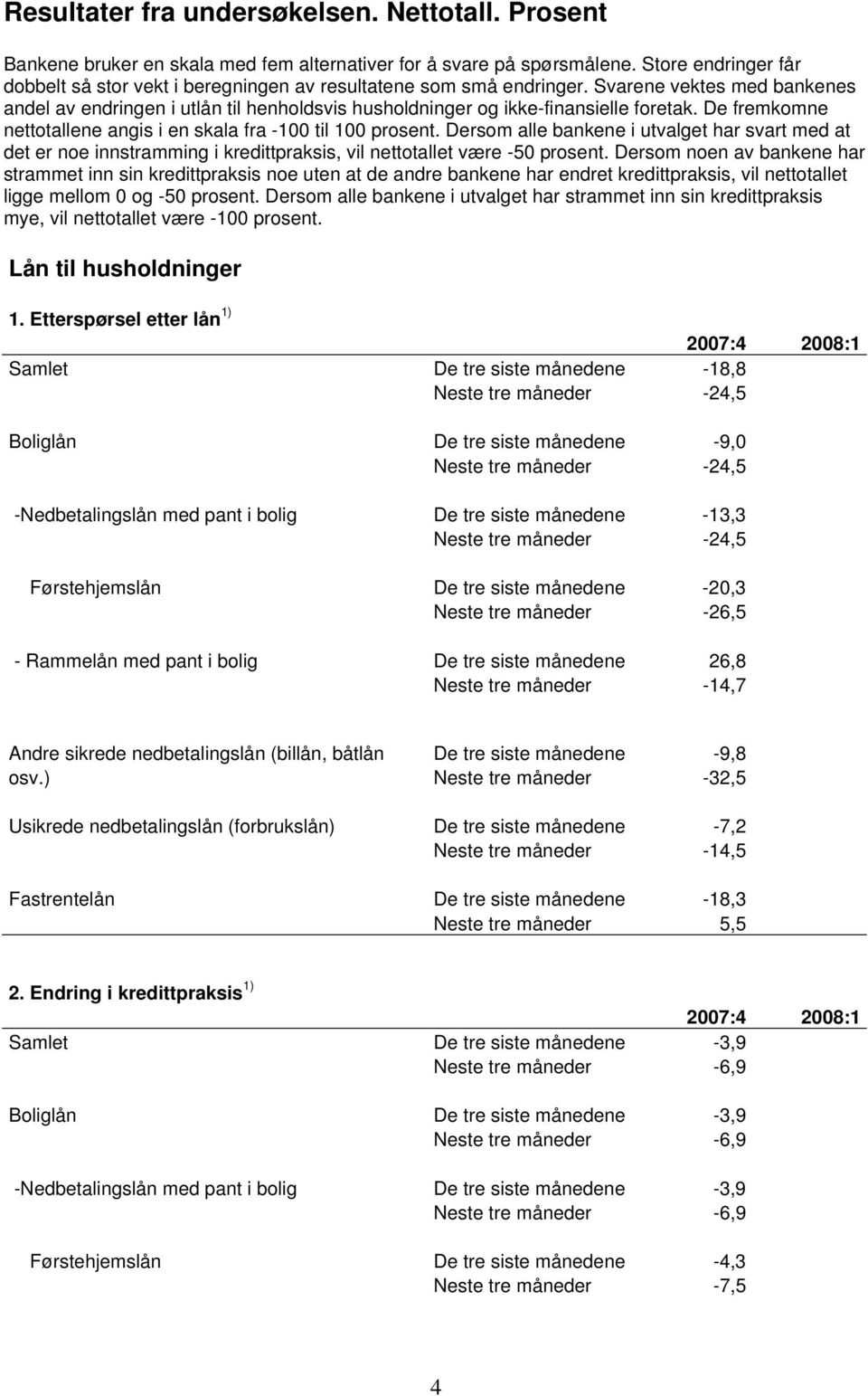 Svarene vektes med bankenes andel av endringen i utlån til henholdsvis husholdninger og ikke-finansielle foretak. De fremkomne nettotallene angis i en skala fra -1 til 1 prosent.