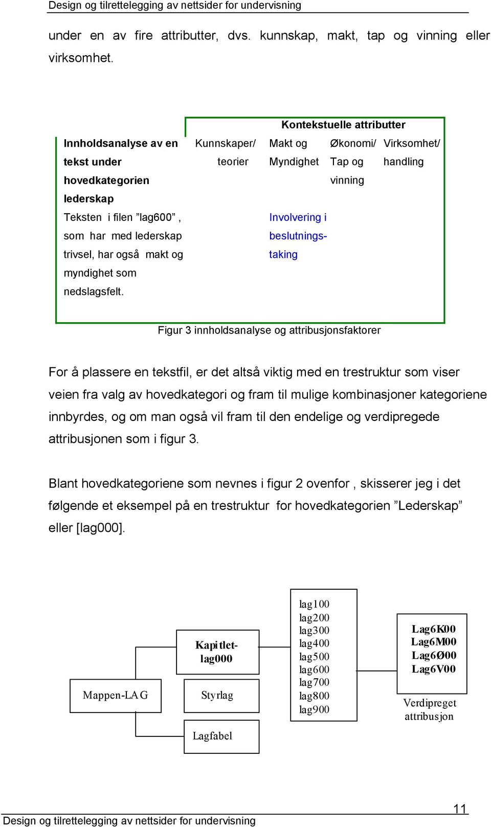 Kontekstuelle attributter Makt og Økonomi/ Virksomhet/ Myndighet Tap og handling vinning Involvering i beslutningstaking Figur 3 innholdsanalyse og attribusjonsfaktorer For å plassere en tekstfil, er