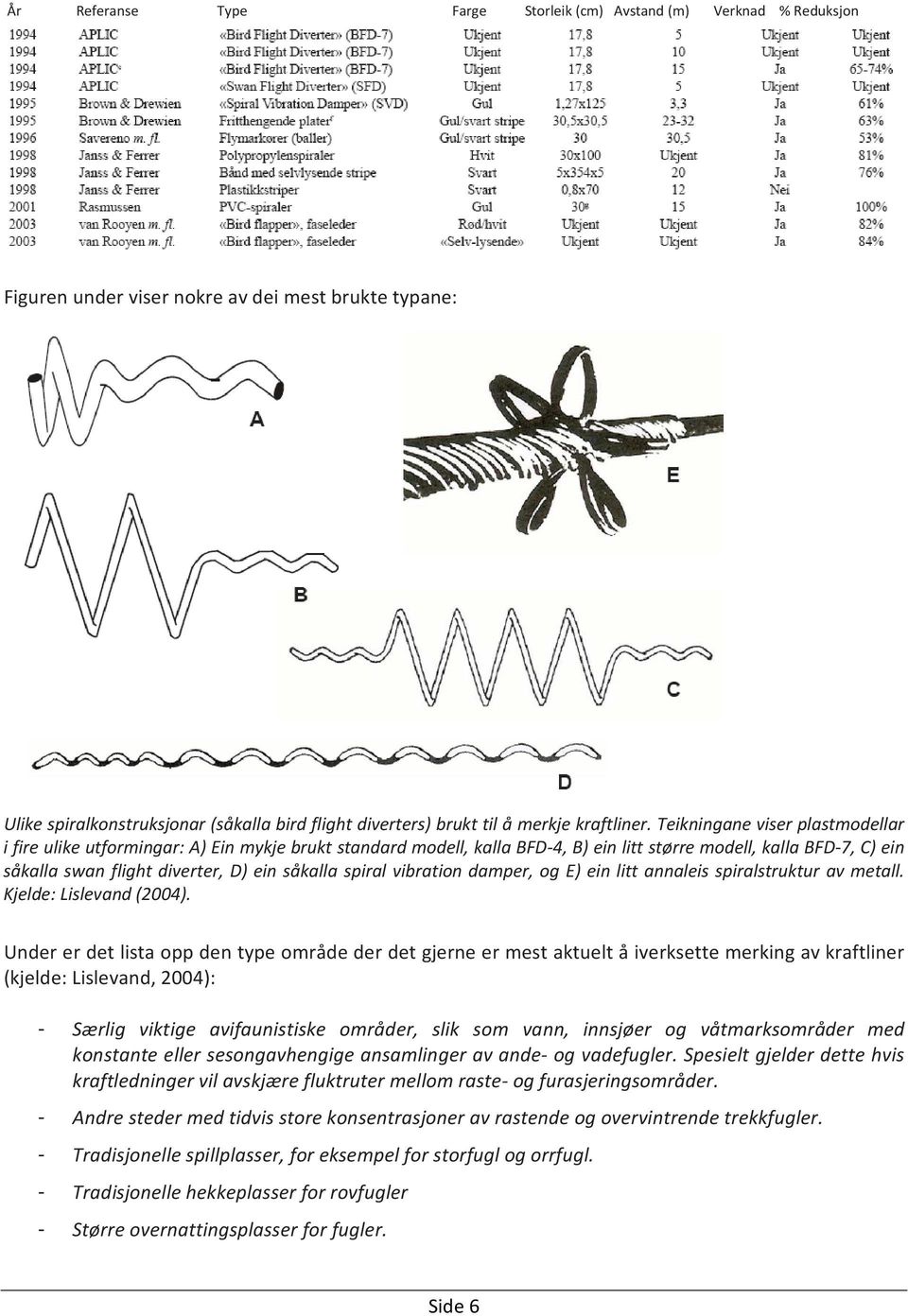 Teikningane viser plastmodellar i fire ulike utformingar: A) Ein mykje brukt standard modell, kalla BFD 4, B) ein litt større modell, kalla BFD 7, C) ein såkalla swan flight diverter, D) ein såkalla