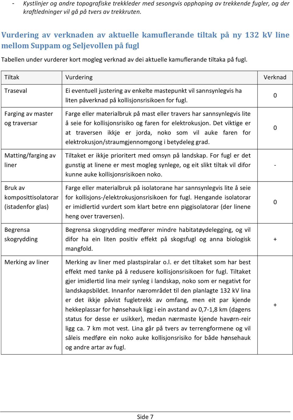 Tiltak Vurdering Verknad Traseval Farging av master og traversar Matting/farging av liner Bruk av komposittisolatorar (istadenfor glas) Begrensa skogrydding Merking av liner Ei eventuell justering av