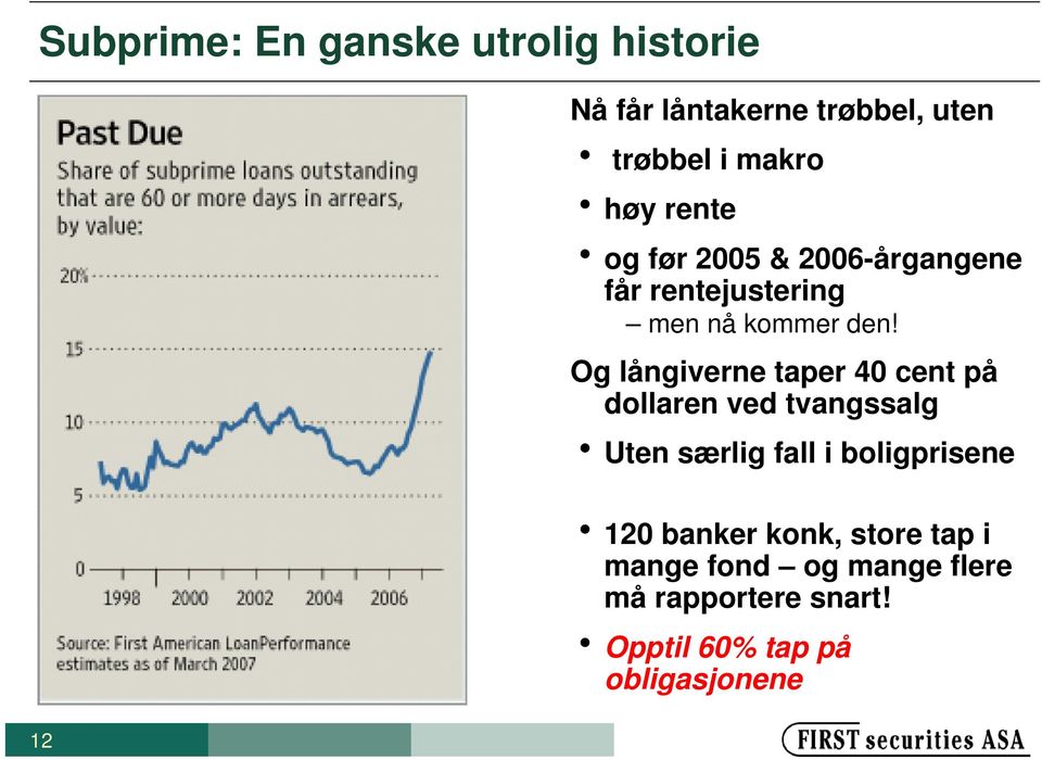 Og långiverne taper 40 cent på dollaren ved tvangssalg h Uten særlig fall i boligprisene h