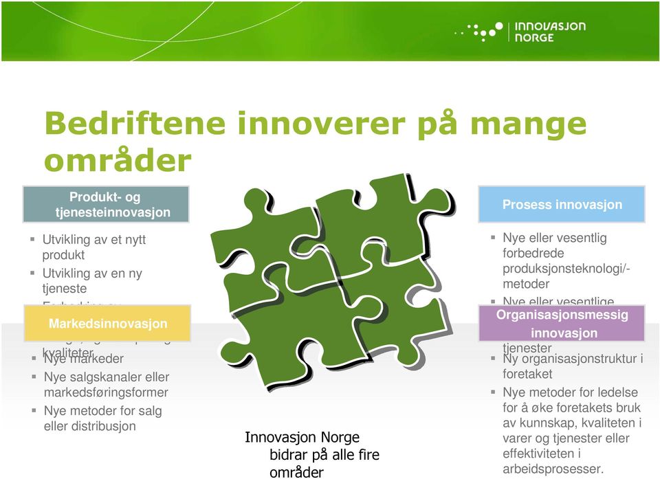 områder Prosess innovasjon Nye eller vesentlig forbedrede produksjonsteknologi/- metoder Nye eller vesentlige Organisasjonsmessig forbedrede metoder for levering innovasjon av