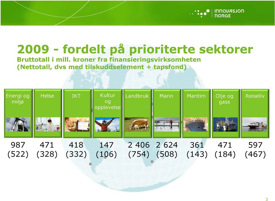 tapsfond) Energi og miljø Helse IKT Kultur og opplevelse Landbruk Marin Maritim