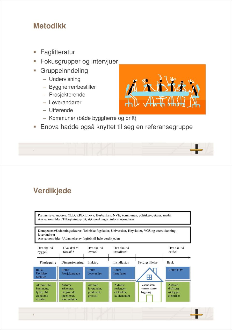 støtteordninger, informasjon, krav Kompetanse/Utdanningsaktører: Tekniske fagskoler, Universitet, Høyskoler, VGS og etterutdanning, leverandører Ansvarsområder: Utdannelse av fagfolk til hele