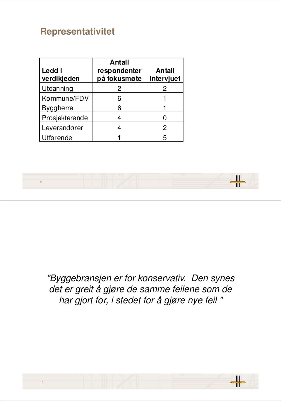 Leverandører 4 2 Utførende 1 5 9 Byggebransjen er for konservativ.