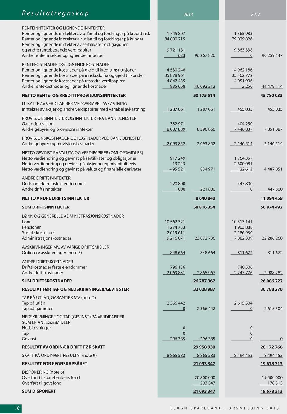 verdipapirer 9 721 181 9 863 338 Andre renteinntekter og lignende inntekter 623 96 267 826 0 90 259 147 RENTEKOSTNADER OG LIGNENDE KOSTNADER Renter og lignende kostnader på gjeld til