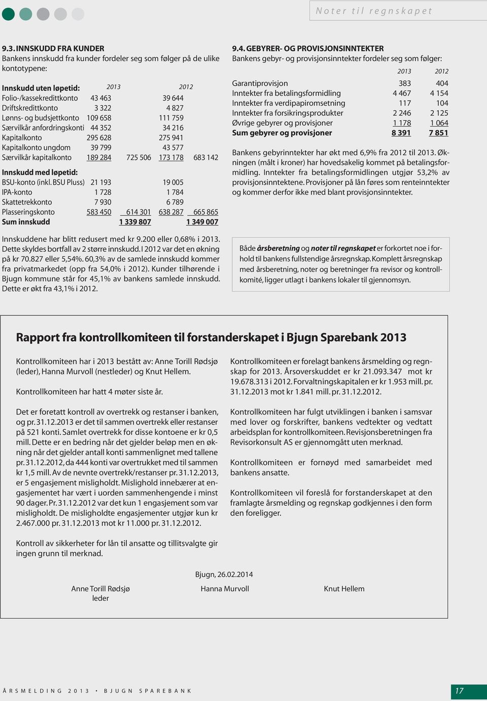 Lønns- og budsjettkonto 109 658 111 759 Særvilkår anfordringskonti 44 352 34 216 Kapitalkonto 295 628 275 941 Kapitalkonto ungdom 39 799 43 577 Særvilkår kapitalkonto 189 284 725 506 173 178 683 142