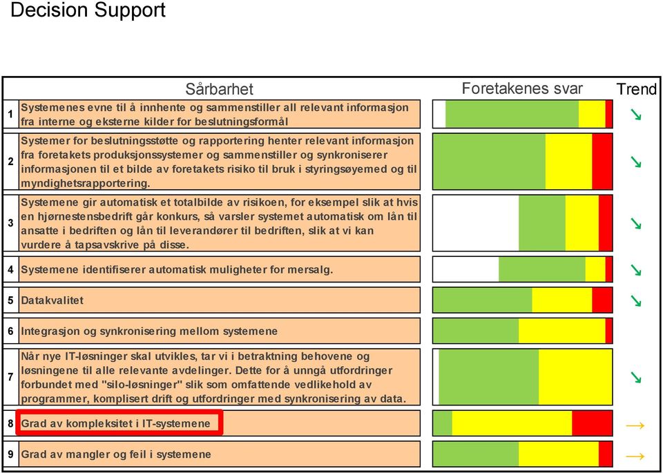 myndighetsrapportering.