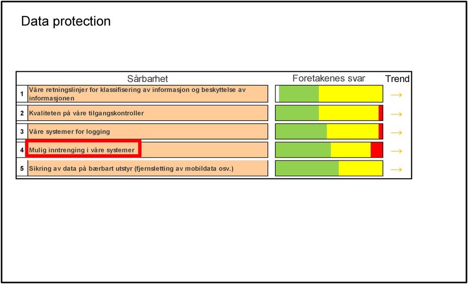 tilgangskontroller 3 Våre systemer for logging 4 Mulig inntrenging i