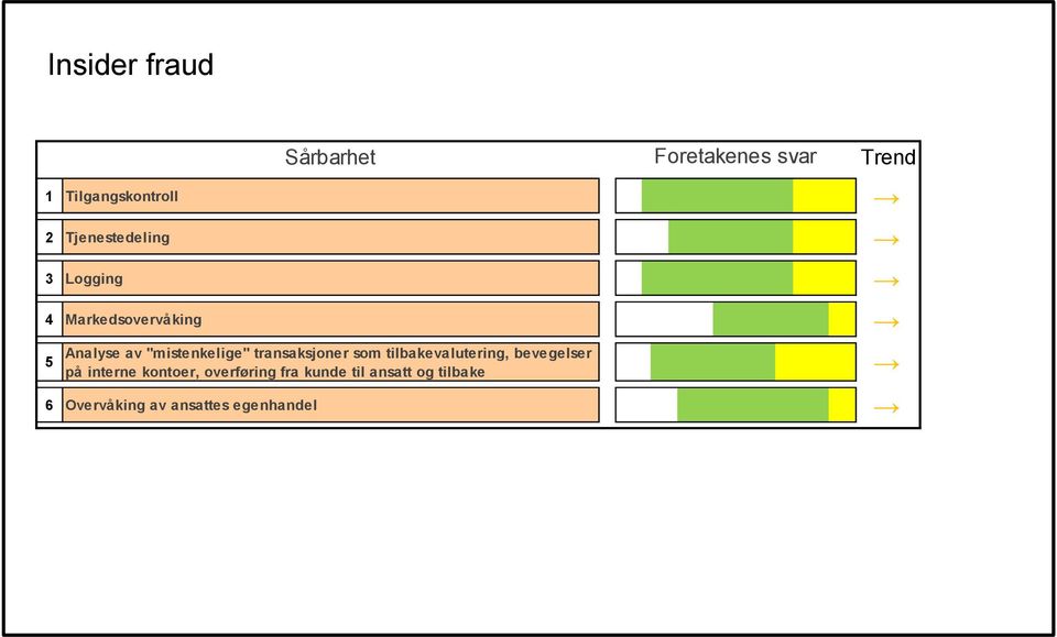 tilbakevalutering, bevegelser på interne kontoer, overføring