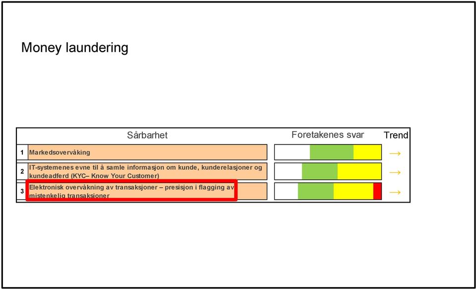 kundeadferd (KYC Know Your Customer) Elektronisk