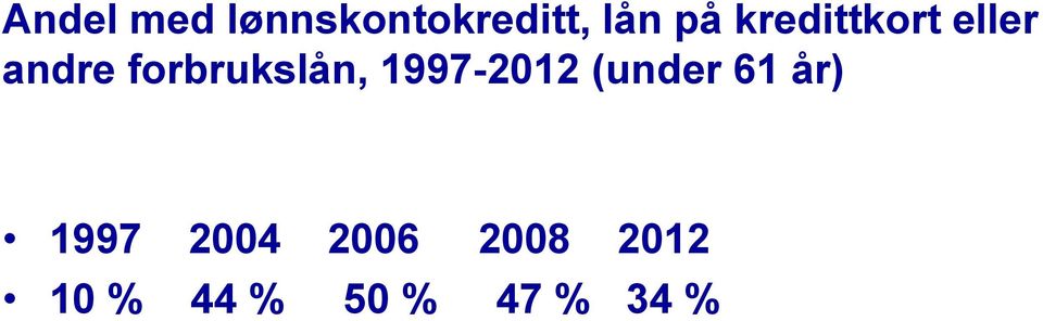 1997-2012 (under 61 år) 1997 2004