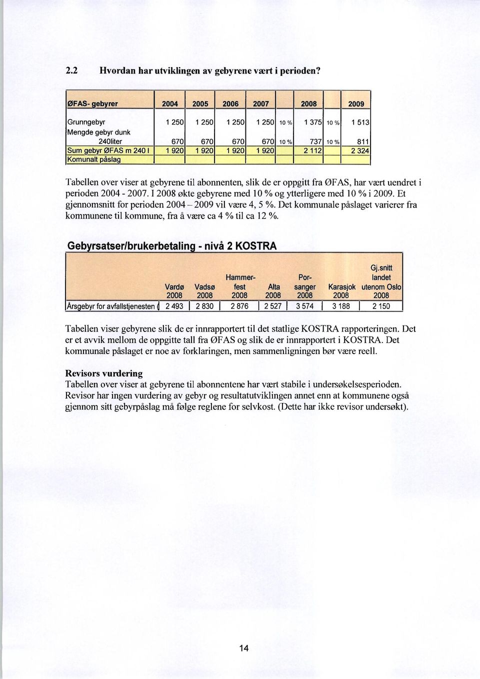 Det kommunale påslaget varierer fra kommunene til kommune, fra å være ca 4 % til ca 12 %. Geb rsatser/brukerbetalin - nivå 2 KOSTRA Gj.