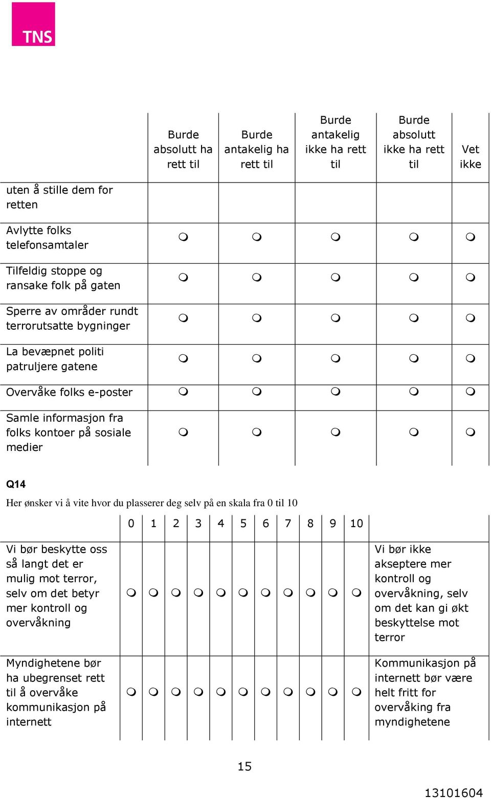 Her ønsker vi å vite hvor du plasserer deg selv på en skala fra 0 til 10 0 1 2 3 4 5 6 7 8 9 10 Vi bør beskytte oss så langt det er mulig mot terror, selv om det betyr mer kontroll og overvåkning