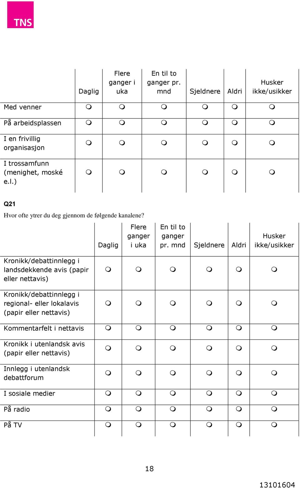 mnd Sjeldnere Aldri Husker ikke/usikker Kronikk/debattinnlegg i landsdekkende avis (papir nettavis) Kronikk/debattinnlegg i regional- lokalavis