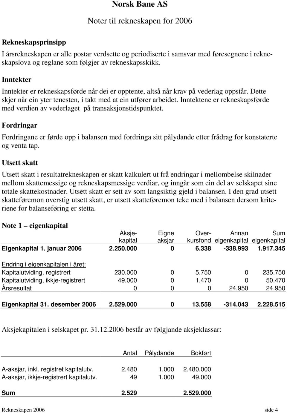 Inntektene er rekneskapsførde med verdien av vederlaget på transaksjonstidspunktet.