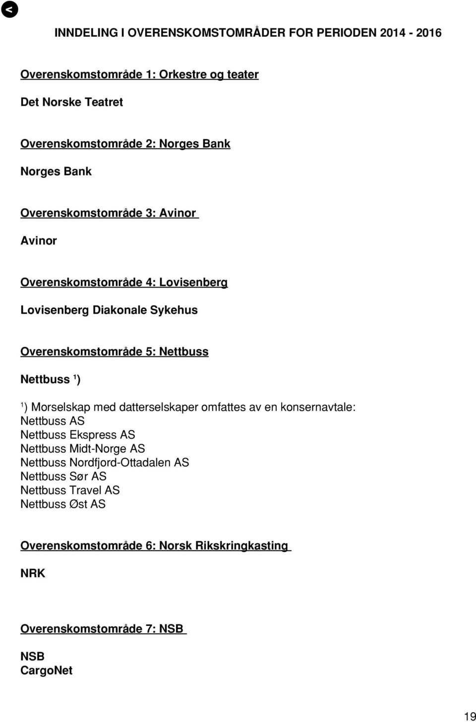 Nettbuss 1 ) 1 ) Morselskap med datterselskaper omfattes av en konsernavtale: Nettbuss AS Nettbuss Ekspress AS Nettbuss Midt-Norge AS Nettbuss