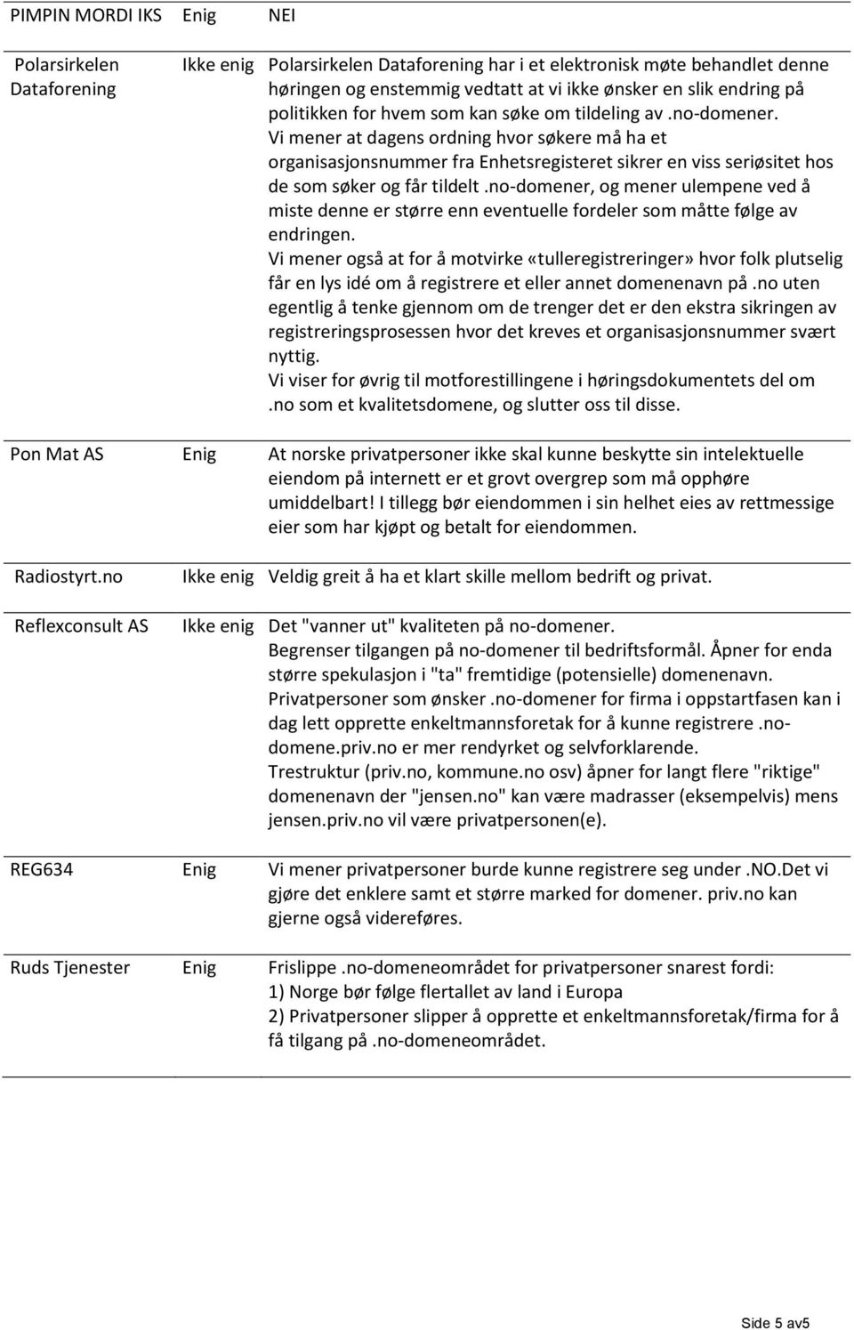 Vi mener at dagens ordning hvor søkere må ha et organisasjonsnummer fra Enhetsregisteret sikrer en viss seriøsitet hos de som søker og får tildelt.