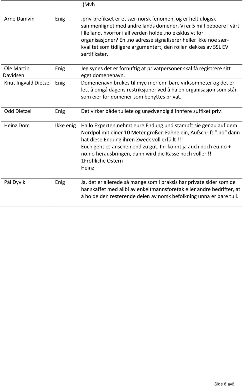 Ole Martin Davidsen Knut Ingvald Dietzel Jeg synes det er fornuftig at privatpersoner skal få registrere sitt eget domenenavn.