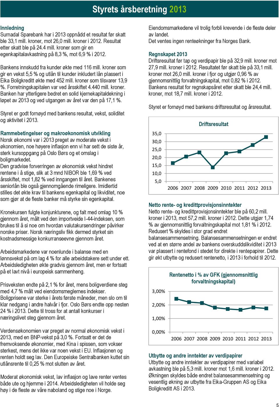 kroner som gir en vekst 5,5 % og utlån til kunder inkludert lån plassert i Eika Boligkreditt økte med 452 mill. kroner 