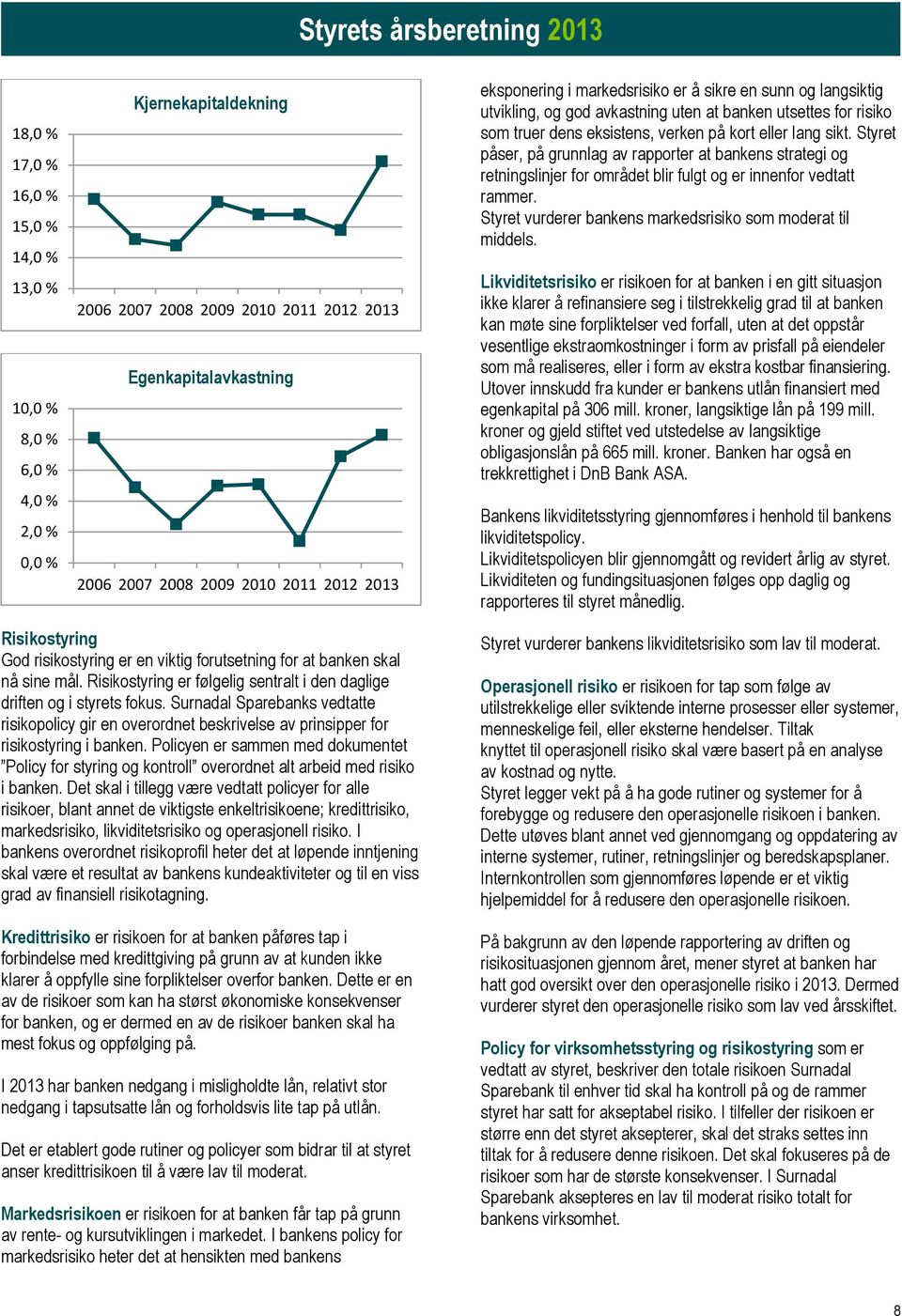 Styret påser, på grunnlag av rapporter at bankens strategi og retningslinjer for området blir fulgt og er innenfor vedtatt rammer. Styret vurderer bankens markedsrisiko som moderat til middels.