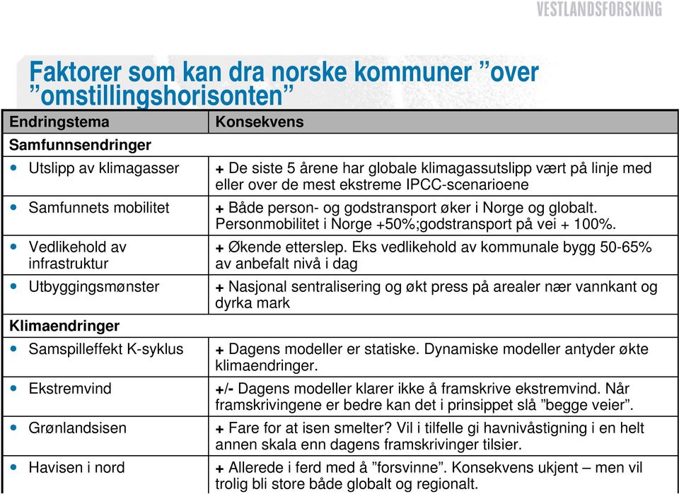 IPCC-scenarioene + Både person- og godstransport øker i Norge og globalt. Personmobilitet i Norge +50%;godstransport på vei + 100%. + Økende etterslep.