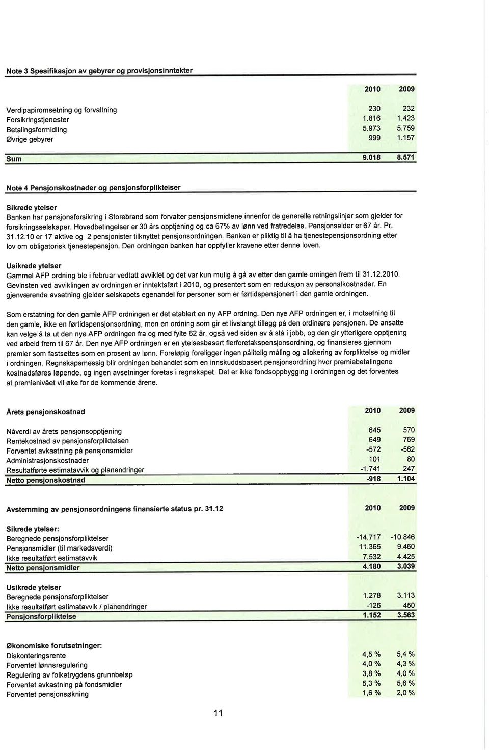 for forsikringsselskaper Hovedbetingelser er 3 års opptjening og ca 67%o av lønn ved fratredelse Pensjonsalder er 67 àr. P 31.12.1 er 17 aktive og 2 pensjonister tilknyttet pensjonsordningen.