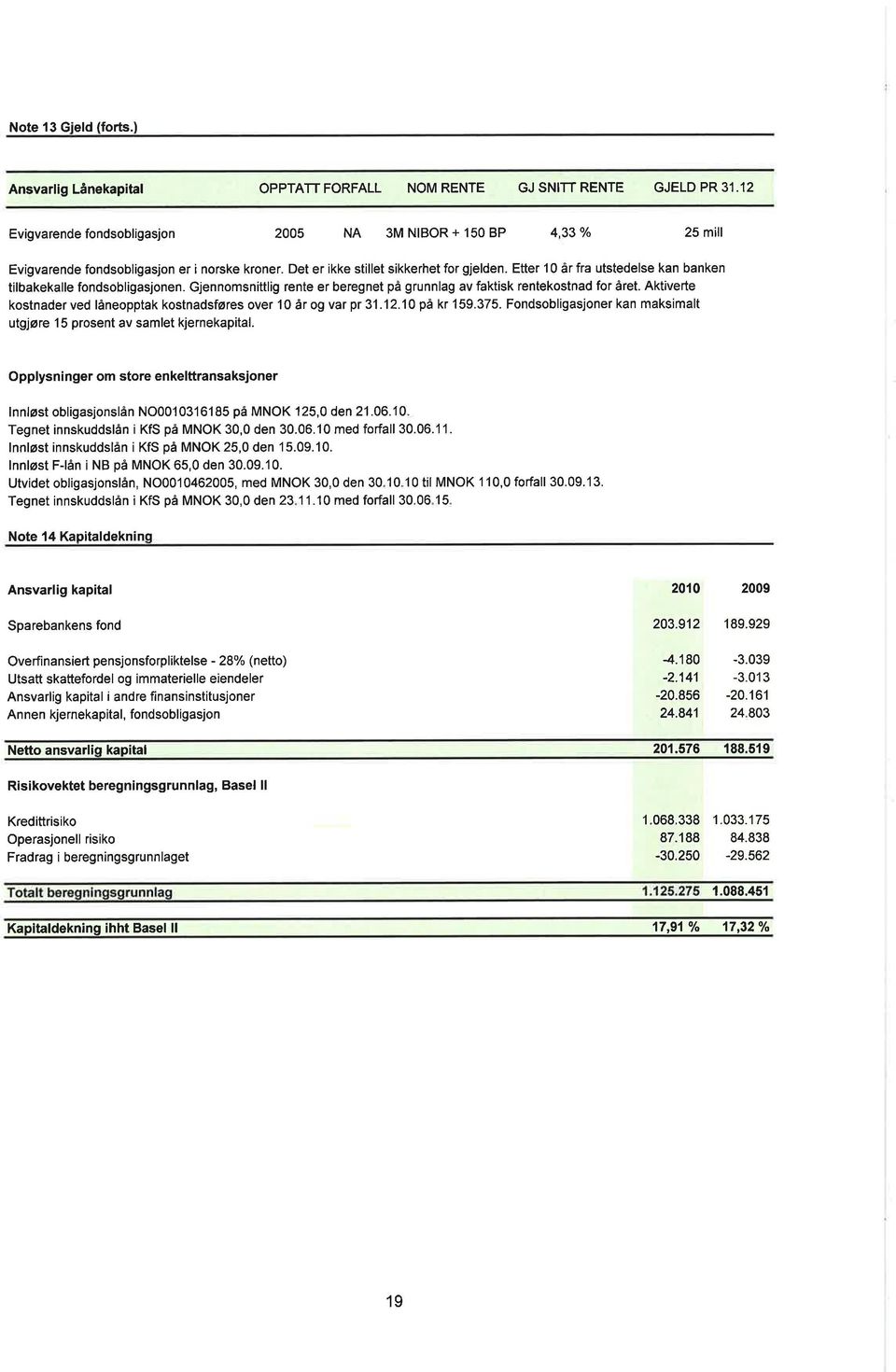 Etter 1 år fra utstedelse kan banken tilbakekalle fondsobligasjonen. Gjennomsnittlig rente er beregnet på grunnlag av faktisk rentekostnad for året.