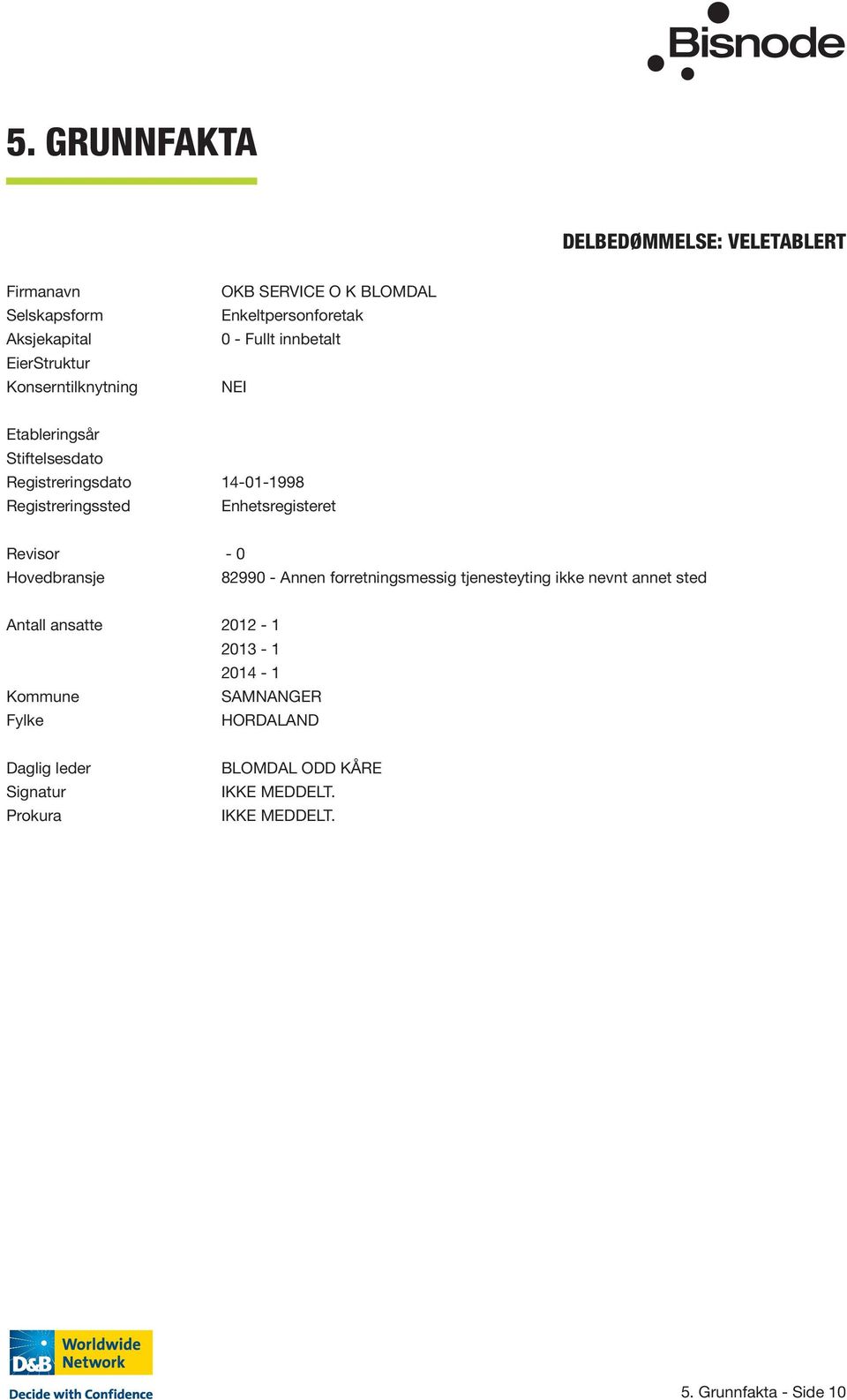 Enhetsregisteret Revisor - 0 Hovedbransje 82990 - Annen forretningsmessig tjenesteyting ikke nevnt annet sted Antall ansatte 2012-1