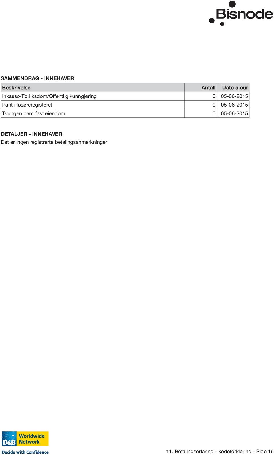 løsøreregisteret 0 05-06-2015 Tvungen pant fast eiendom 0 05-06-2015