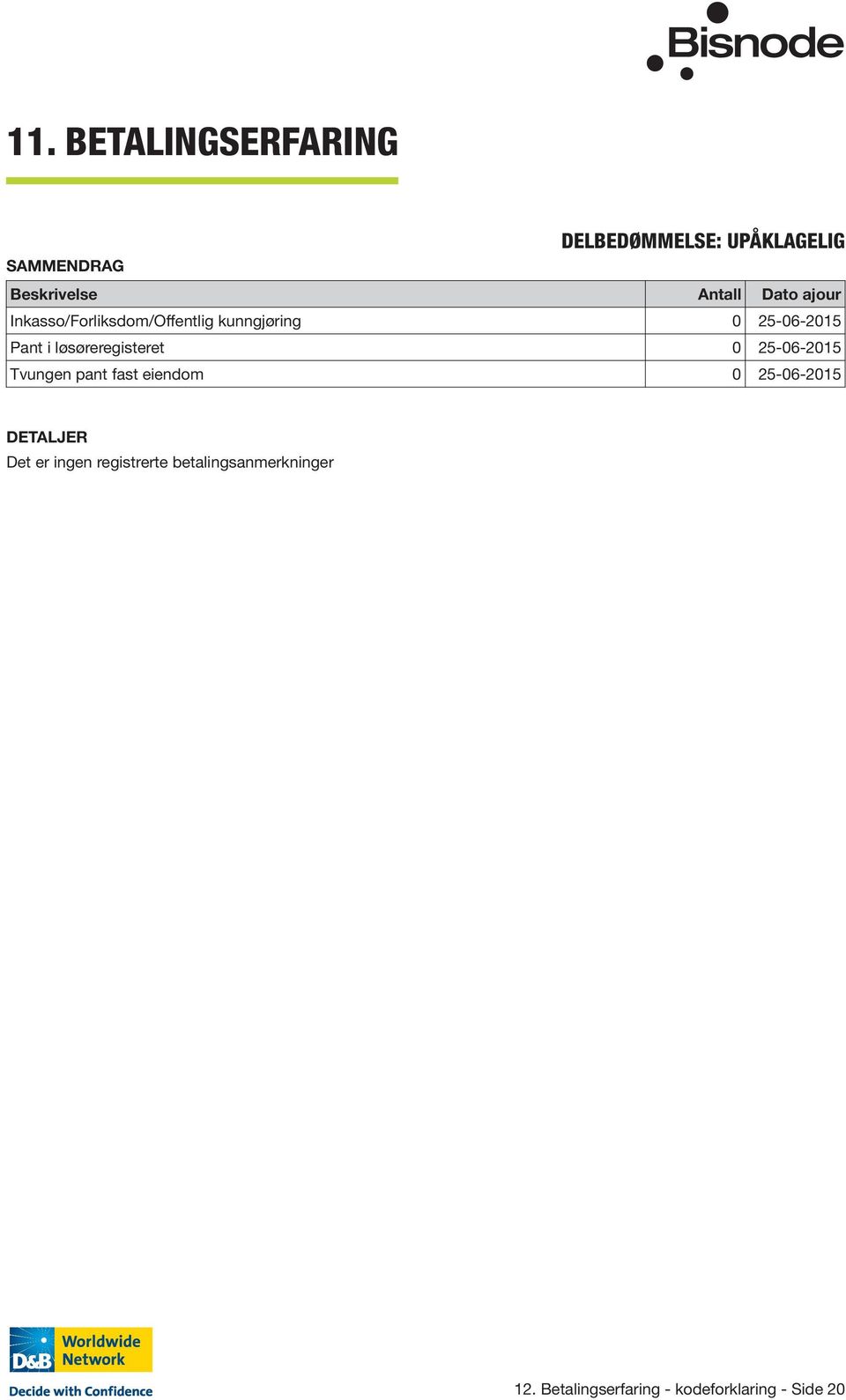 løsøreregisteret 0 25-06-2015 Tvungen pant fast eiendom 0 25-06-2015 DETALJER