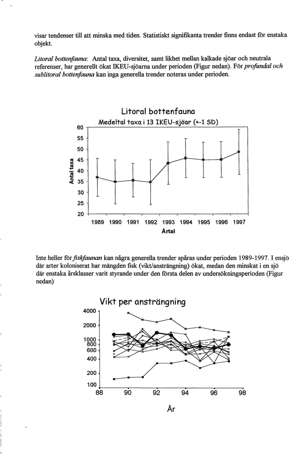 For profundal och sublitoral bottenfauna kan inga generella trender noteras under perioden.