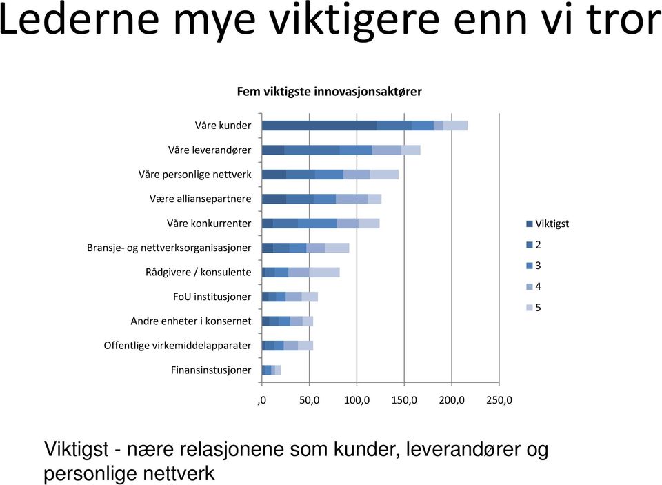 Rådgivere / konsulente 3 FoU institusjoner 4 5 Andre enheter i konsernet Offentlige virkemiddelapparater