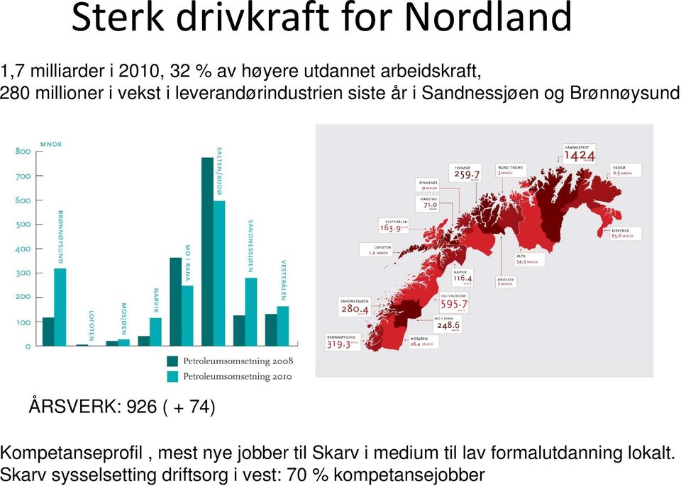 og Brønnøysund ÅRSVERK: 926 ( + 74) Kompetanseprofil, mest nye jobber til Skarv i