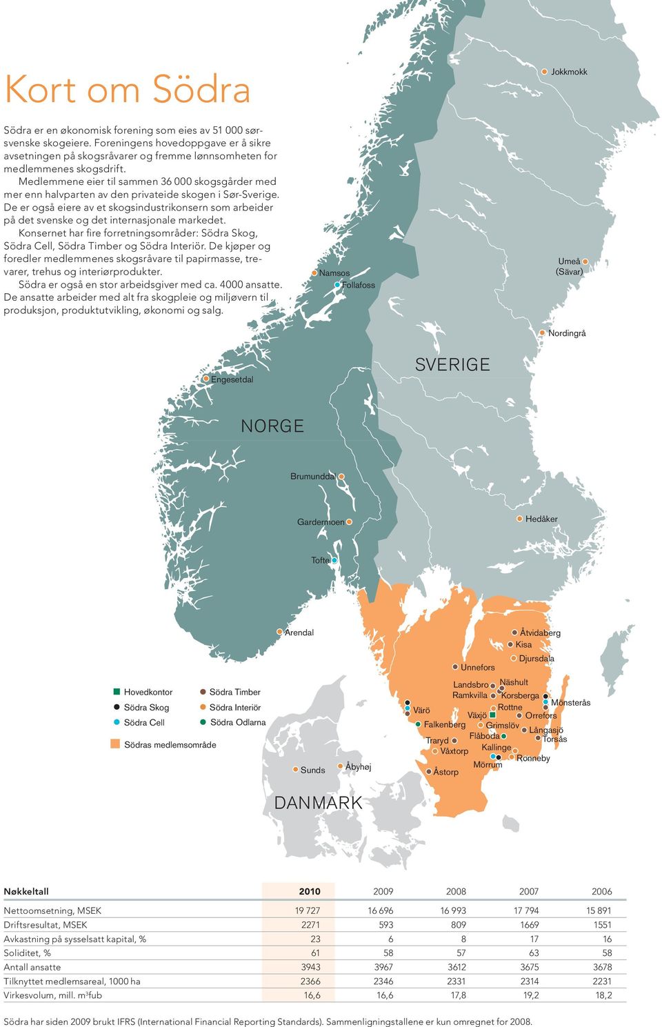 De er også eiere av et skogsindustrikonsern som arbeider på det svenske og det internasjonale markedet. Konsernet har fire forretningsområder: Södra Skog, Södra Cell, Södra Timber og Södra Interiör.