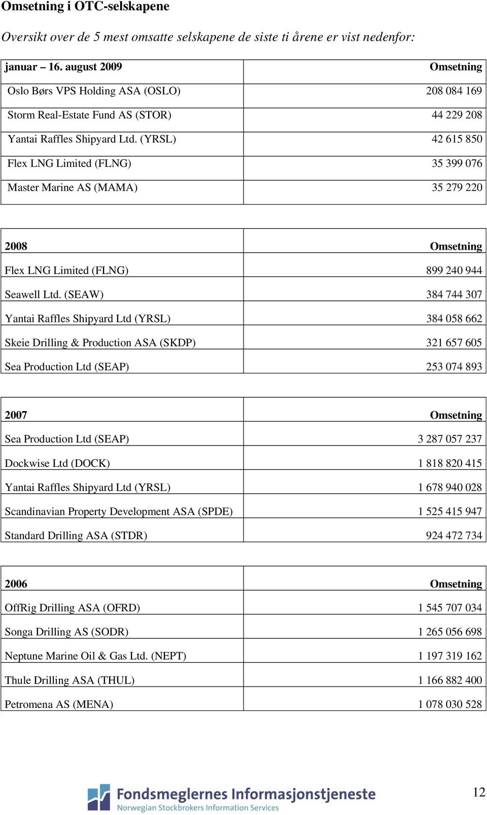 (YRSL) 42 615 850 Flex LNG Limited (FLNG) 35 399 076 Master Marine AS (MAMA) 35 279 220 2008 Omsetning Flex LNG Limited (FLNG) 899 240 944 Seawell Ltd.