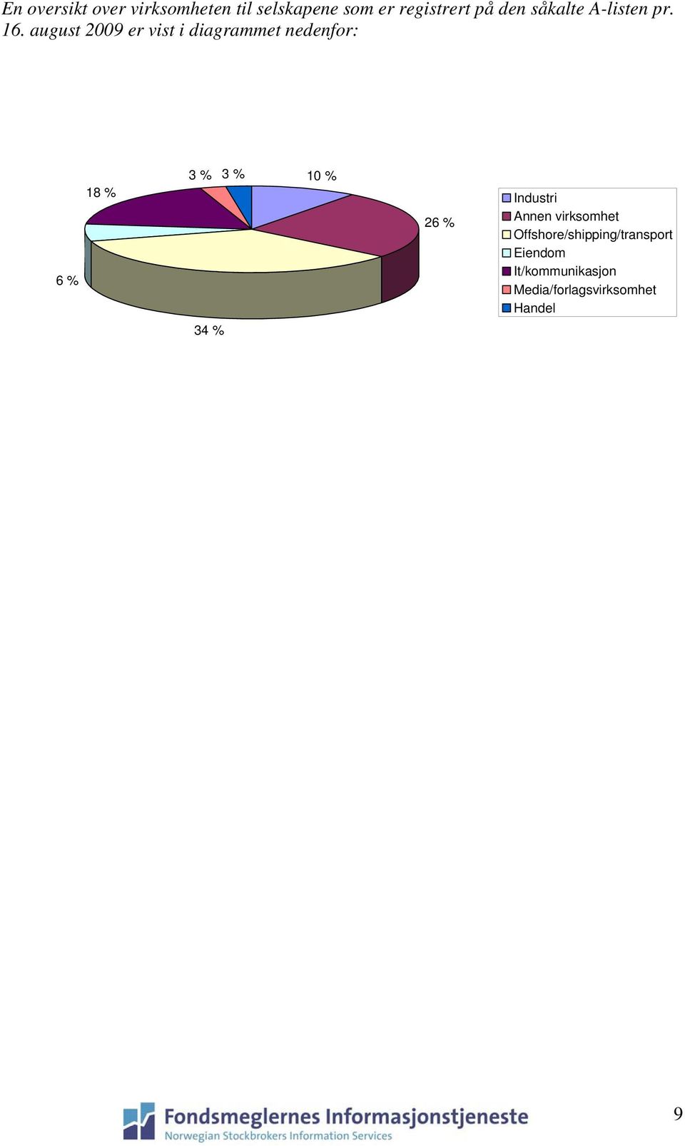 august 2009 er vist i diagrammet nedenfor: 6 % 18 % 3 % 3 % 10 % 26 %