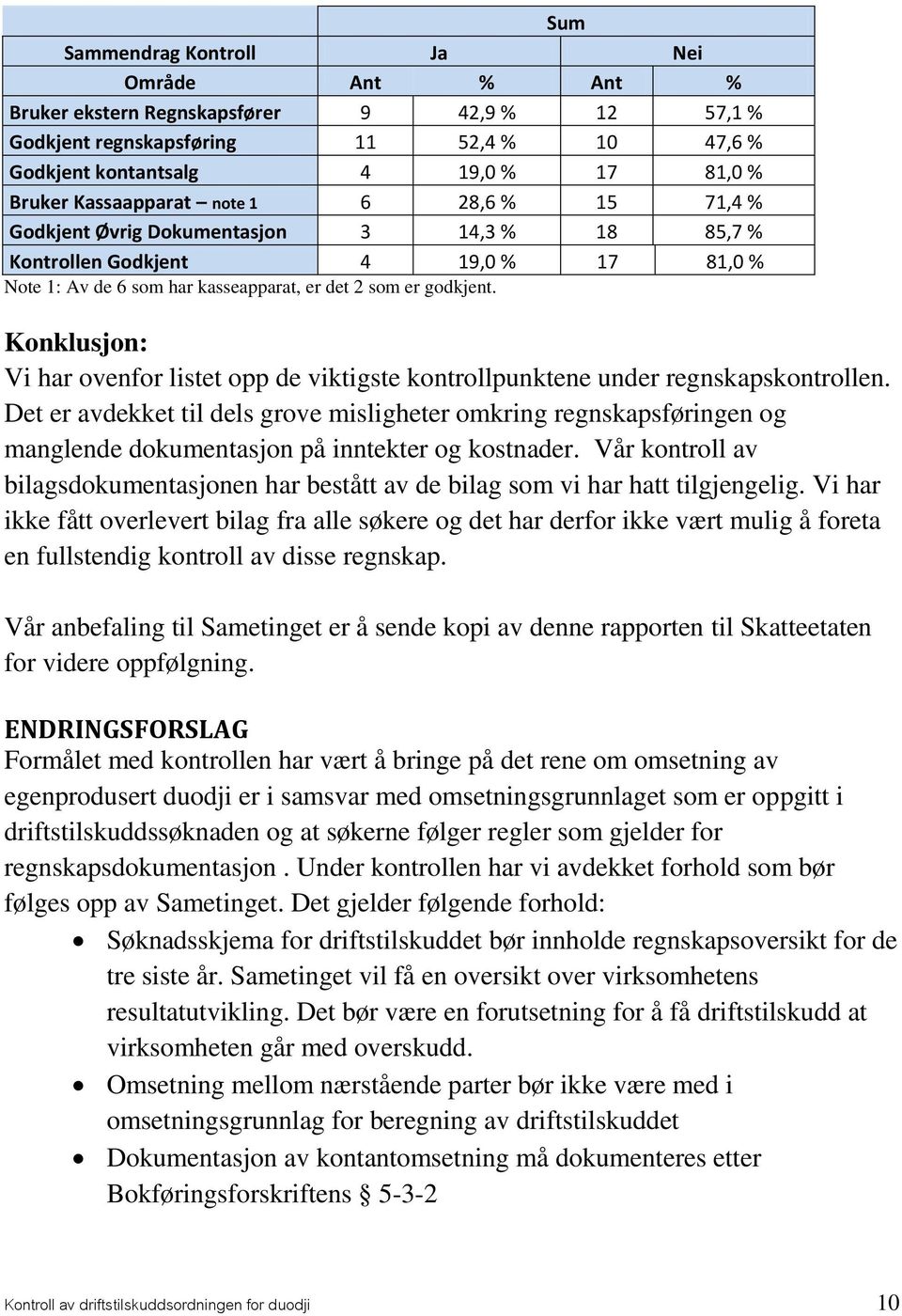 Konklusjon: Vi har ovenfor listet opp de viktigste kontrollpunktene under regnskapskontrollen.