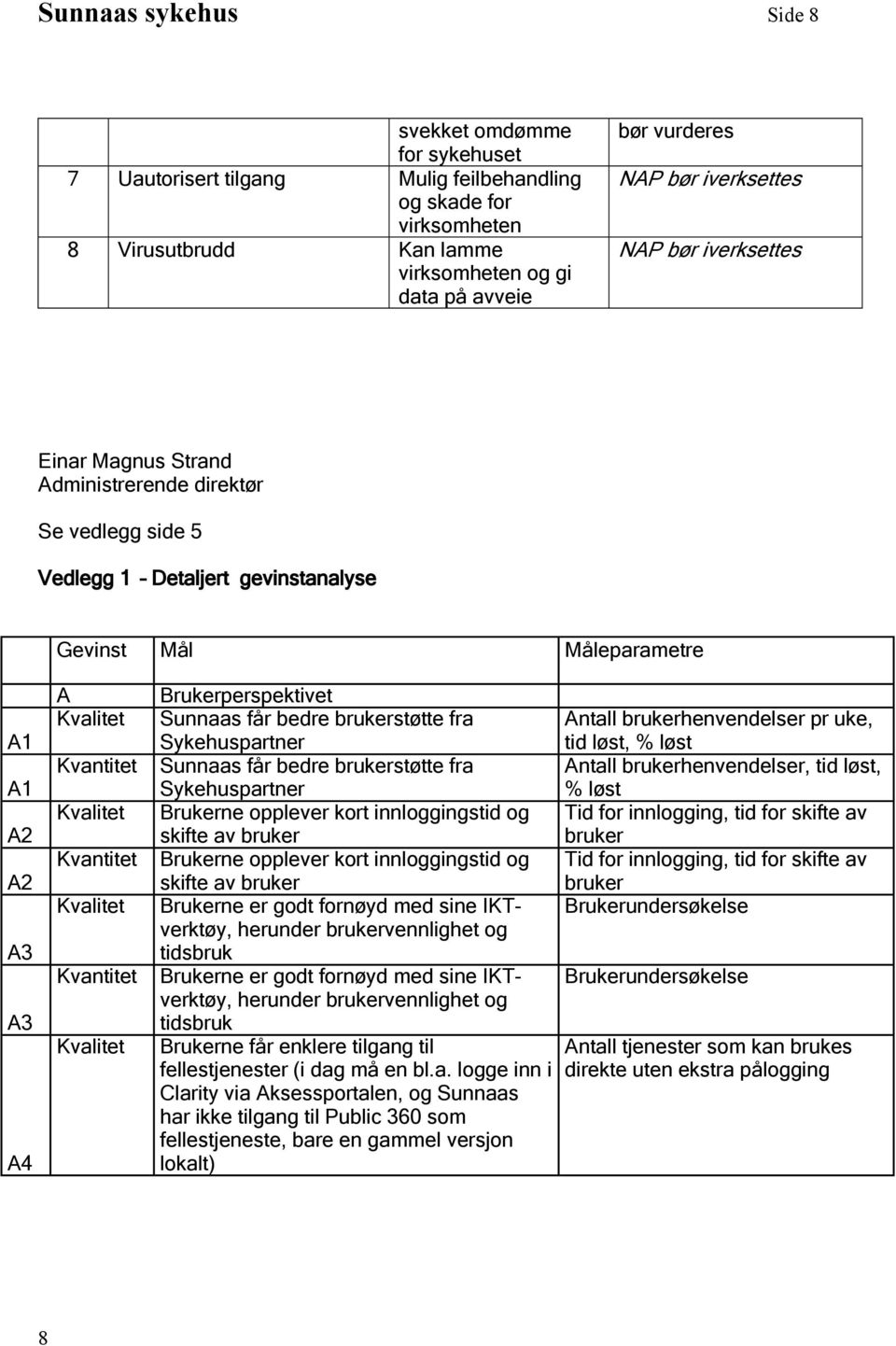 Brukerperspektivet Sunnaas får bedre brukerstøtte fra Antall brukerhenvendelser pr uke, Sykehuspartner tid løst, % løst Sunnaas får bedre brukerstøtte fra Antall brukerhenvendelser, tid løst,