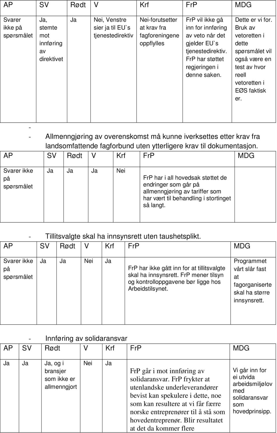 - - Allmenngjøring av overenskomst må kunne iverksettes etter krav fra landsomfattende fagforbund uten ytterligere krav til dokumentasjon.